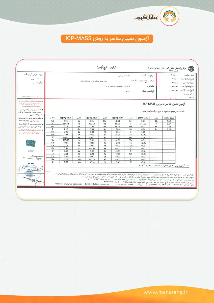 کاتالوگ ماناکود