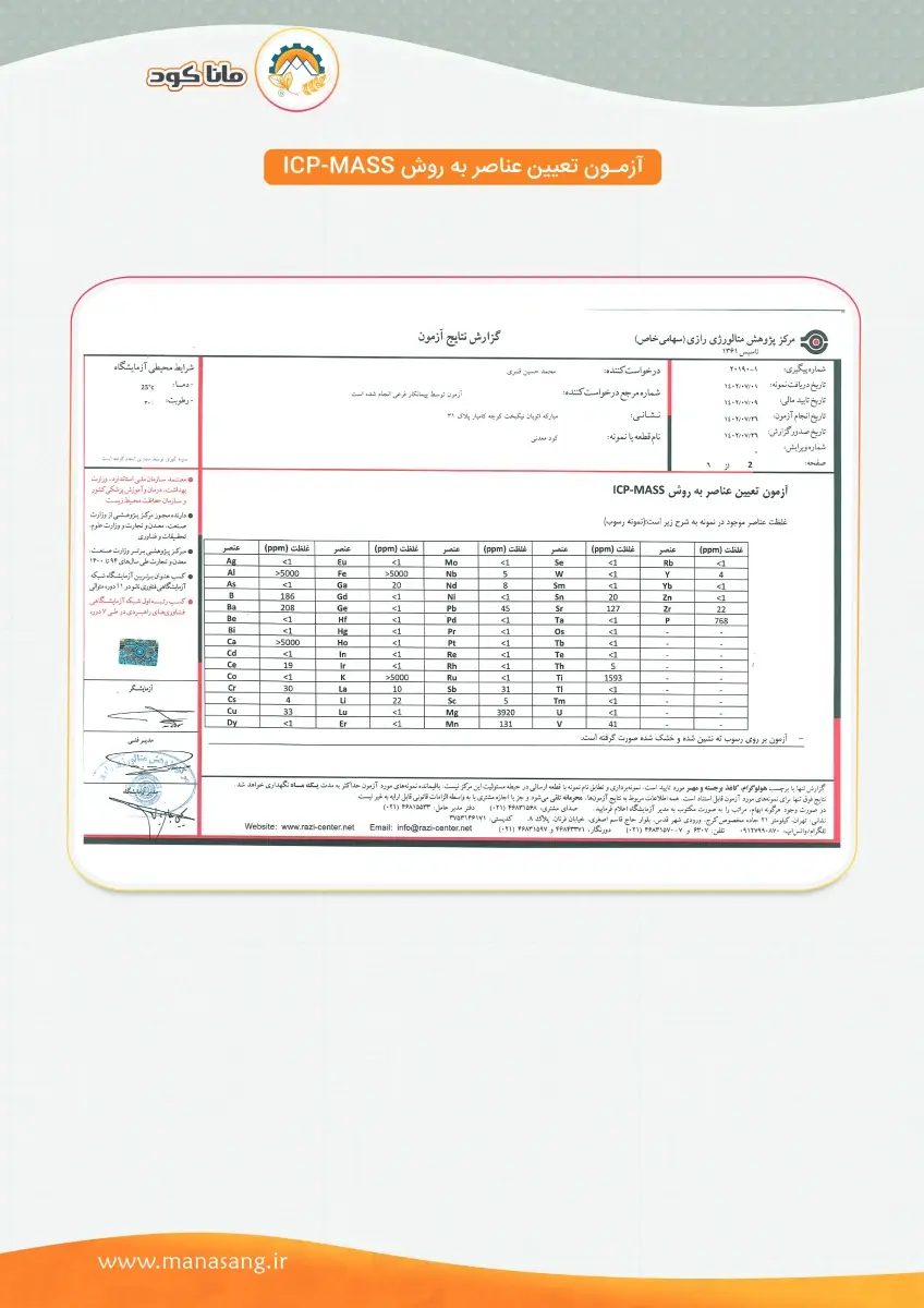 کاتالوگ ماناکود