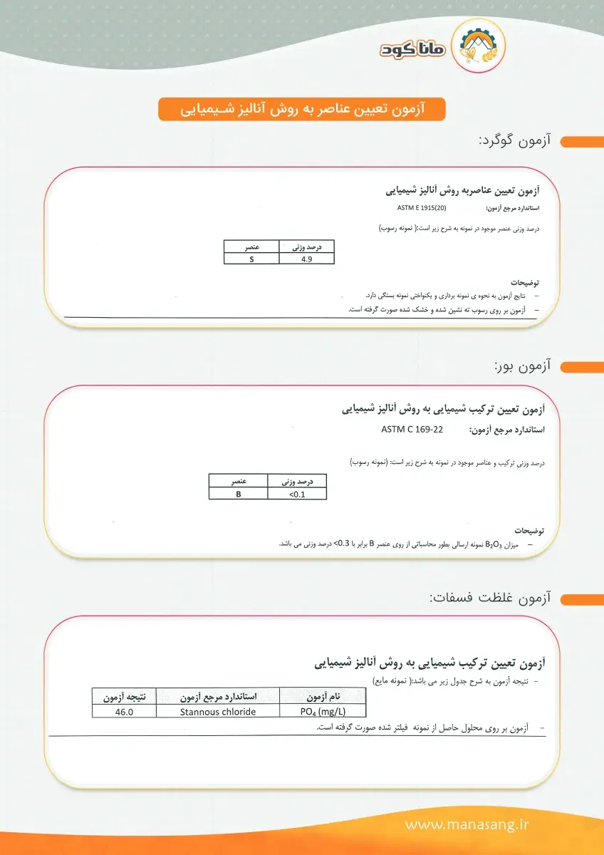 کاتالوگ ماناکود